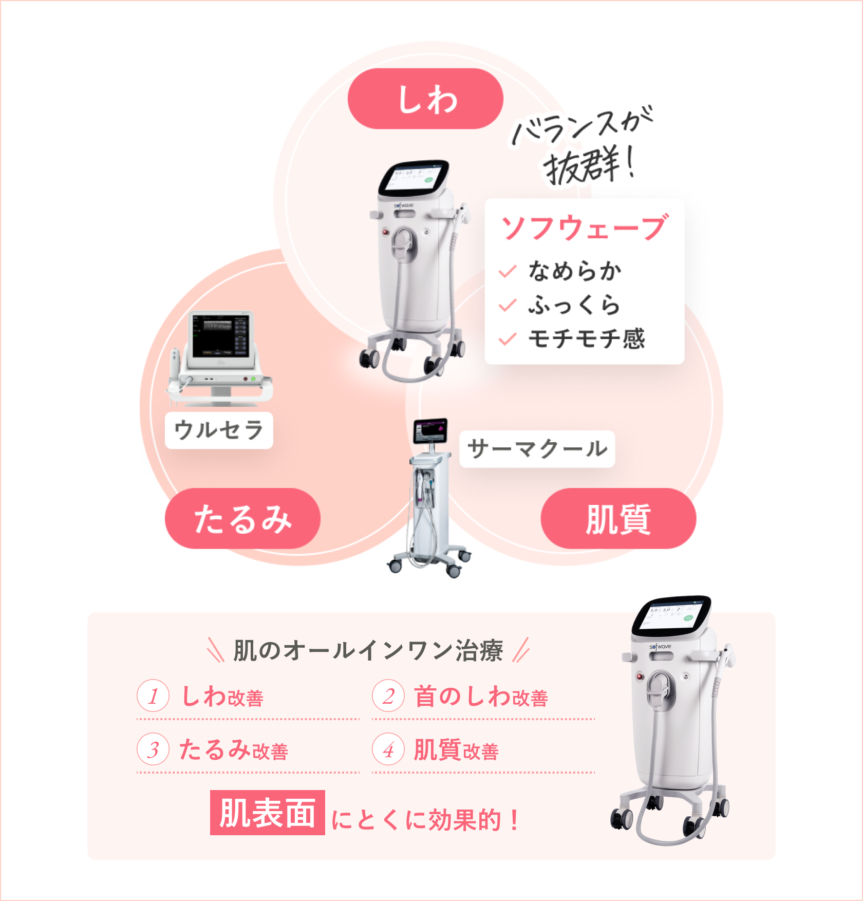 ソフウェーブとは